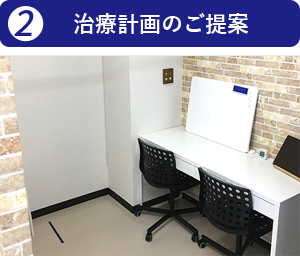 治療計画のご提案